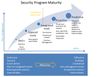 HP security maturity model.jpg