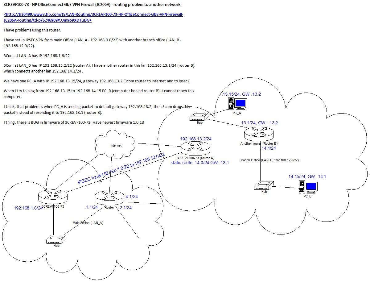 IPSEC problém 3Com router.jpg