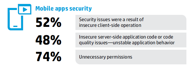 mobile apps security.PNG