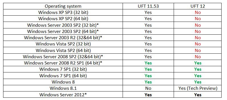 OS table.jpg