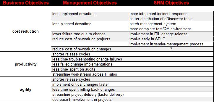 Business Objectives to SRM Mapping.jpg