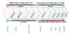 protocol complexity matrix.PNG