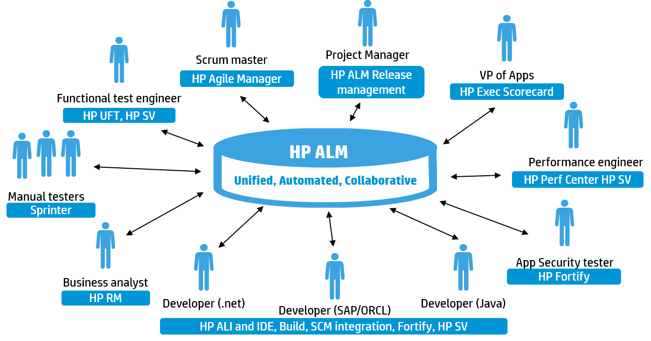 HP’s Apps Solutions address your key personas.png