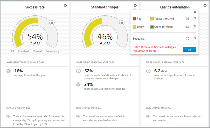 change analytics.png