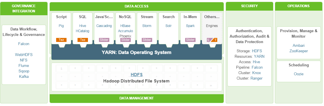 Data Access.png