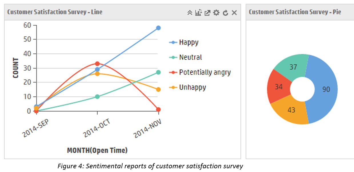 sentimental reports of customer satisfaction survey.PNG