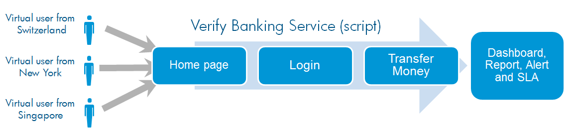 verify banking service.png