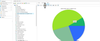 Sample Graph in a PIE View...!!