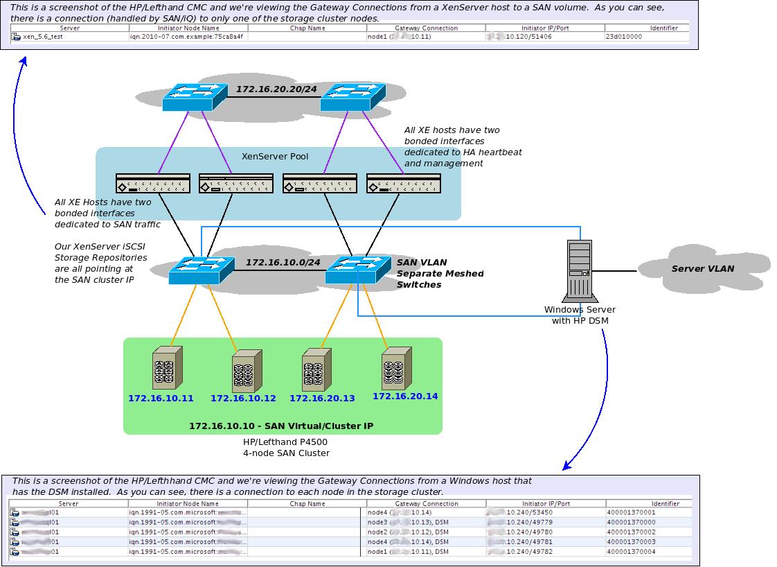 Multipath i/o VNX.