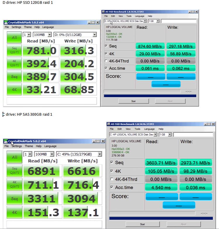 Ssd vs 15k sas store