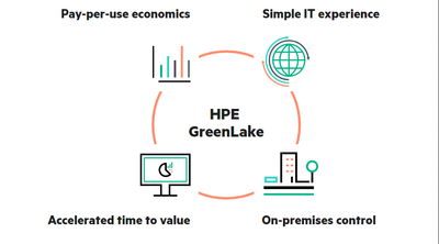 HPE GreenLake.png