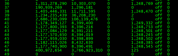 Before Clear statistcs command