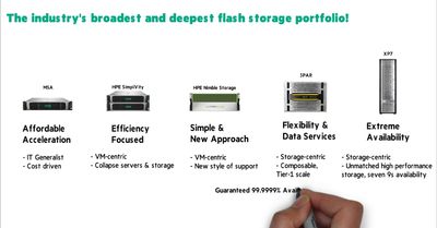 HPE Flash Storage ChalkTalk.jpg