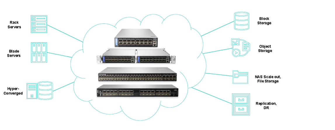 Ethernet Storage Suppot.png