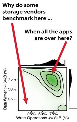 Busting the Myth of Storage Block Size_Image5.jpg