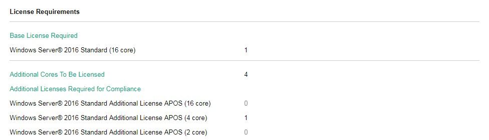 In today’s example, the calculator tells us we need one Windows Server 2016 Standard Base License (which covers 16 cores) and we will also need Additional Licenses to cover 4 more cores. The calculator recommends we purchase one 4 core Windows Server 2016 Standard Additional License APOS.