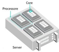 Server with processor and core highlighted.jpg
