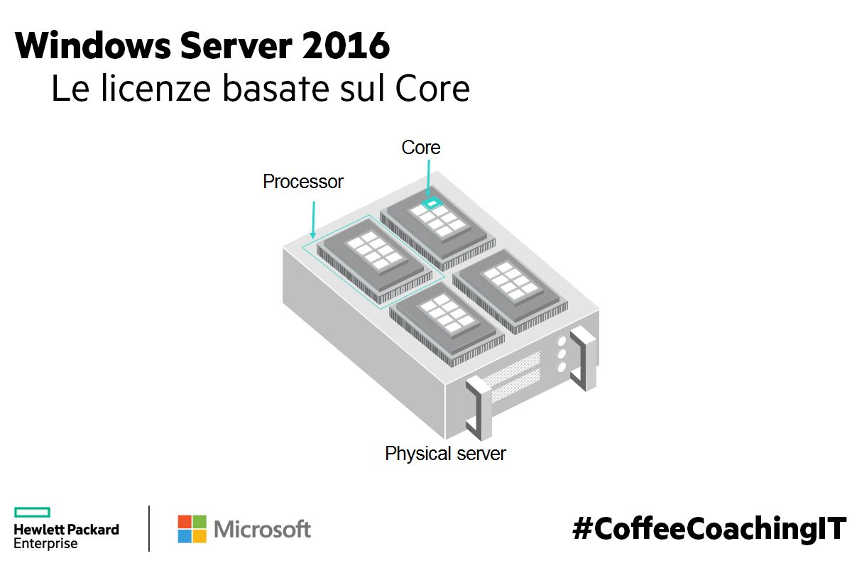 2018-02-01 Windows Server 2016 Core Based Licensing Explained.jpg