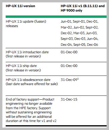 HP-UX version 11.11