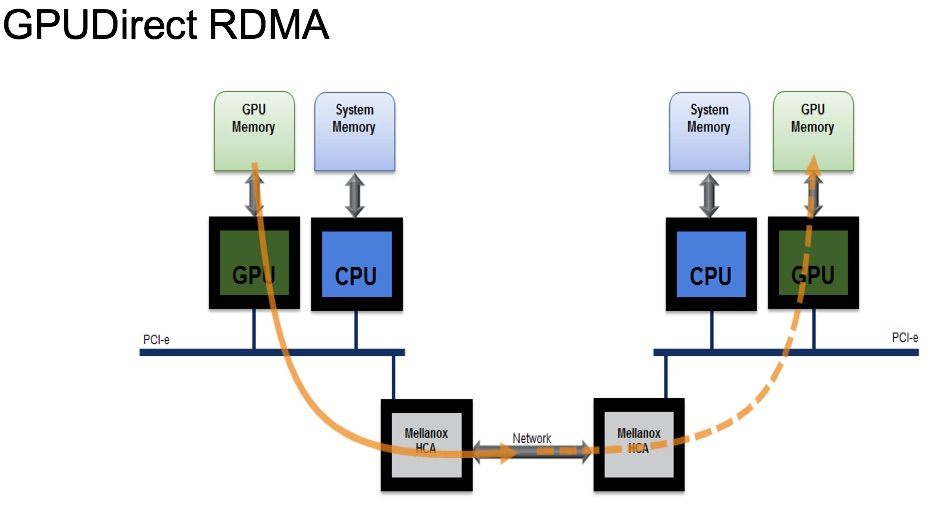 GPUDirect RDMA_1.jpg