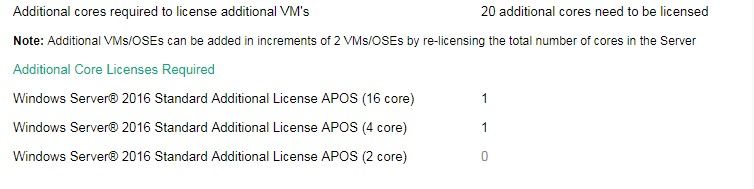 In today’s example, the calculator tells us that to license all of the VMs (4 total), 20 additional cores will need to be licensed. The calculator recommends we license these additional cores with one 16 core Windows Server 2016 Standard Additional License APOS and one 4 core Windows Server 2016 Standard Additional License APOS.