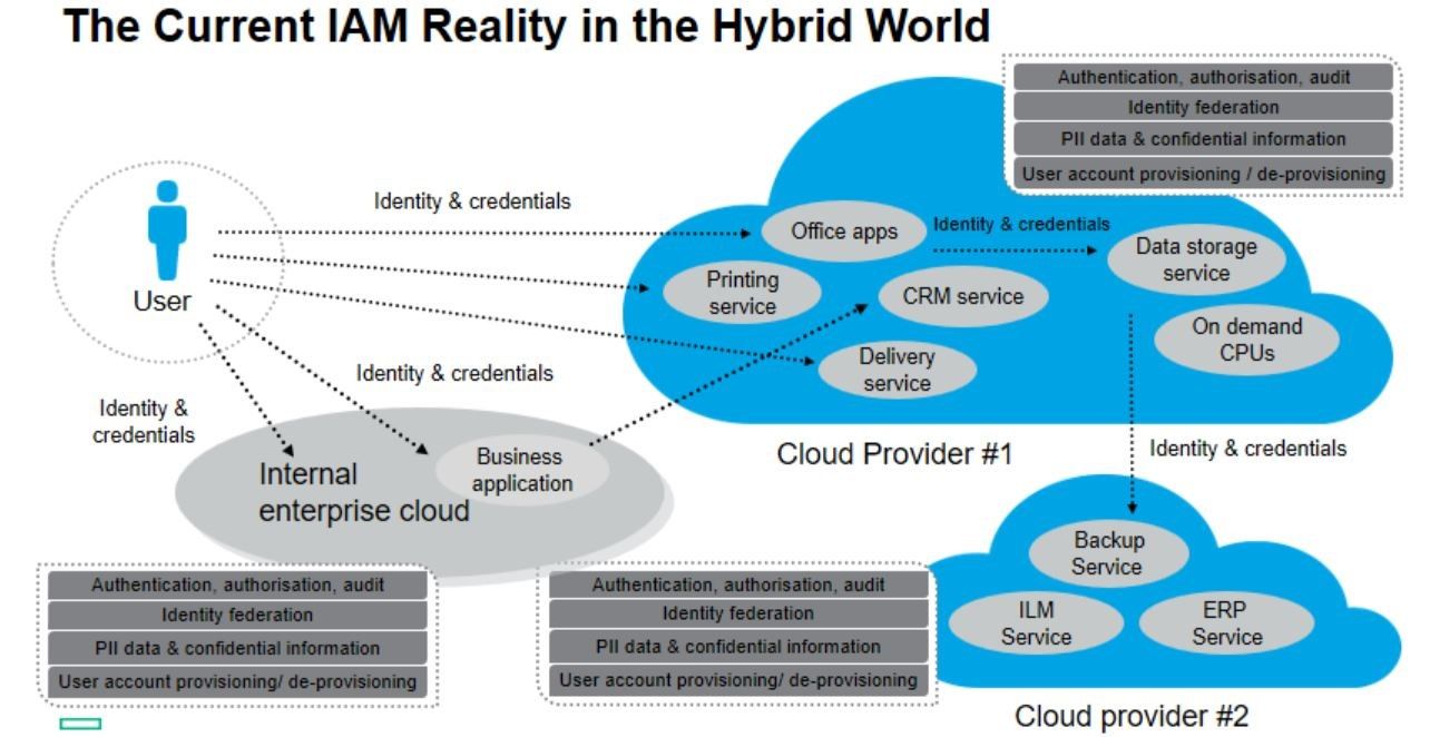 IAM Security Blog Jan.jpg