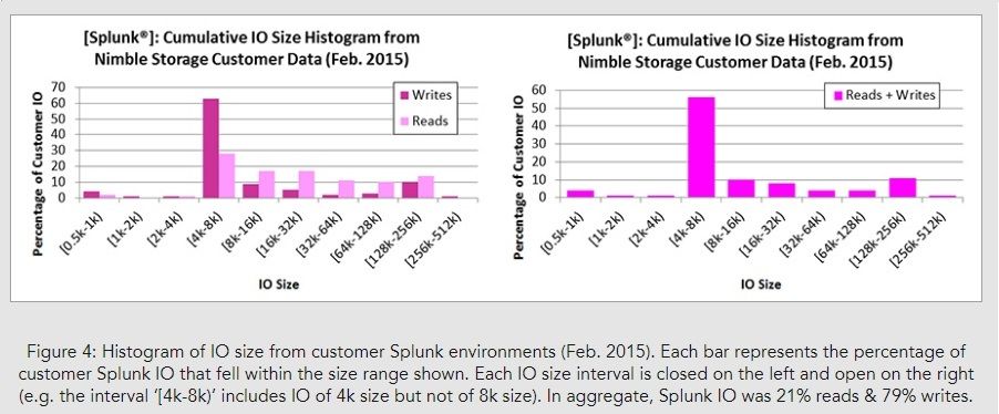 Storage Performance Benchmarks Are Useful – If You Read Them Carefully_Image04.jpg
