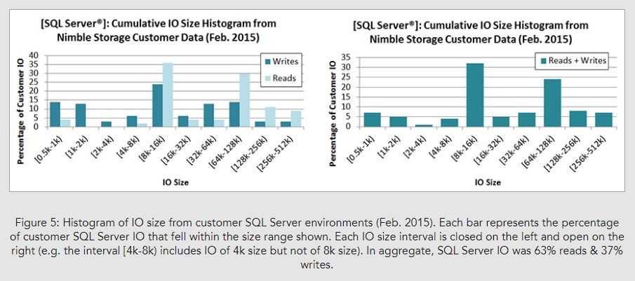 Storage Performance Benchmarks Are Useful – If You Read Them Carefully_Image05.jpg