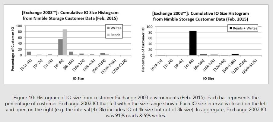 Storage Performance Benchmarks Are Useful – If You Read Them Carefully_Image10.jpg