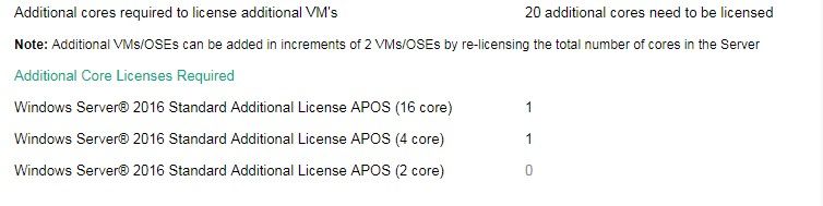 In questo esempio, il calcolatore ci dice che per licenziare tutte le macchine virtuali (4 totali) è necessario licenziare 20 core in più. Il calcolatore suggerisce di licenziare questi core aggiuntivi con una licenza APOS Windows Server 2016 Standard Additional da 16 core e una licenza APOS Windows Server 2016 Standard Additional da 4 core.