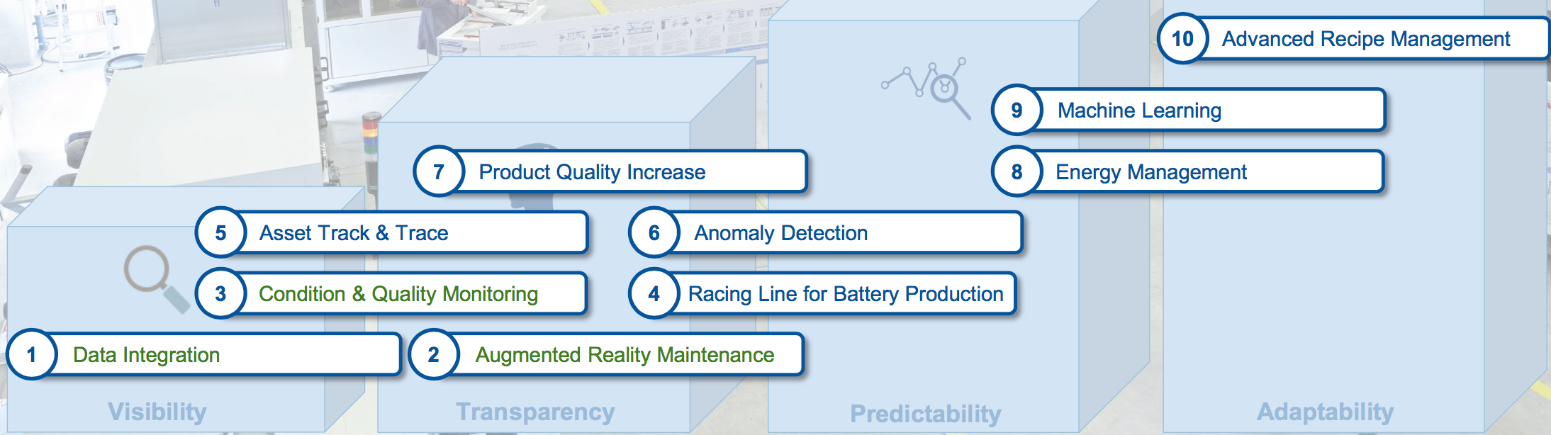 eLAB_use cases.png