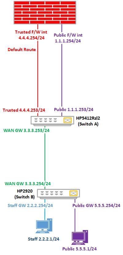 Proposed library network design snippet for HP forum.jpg