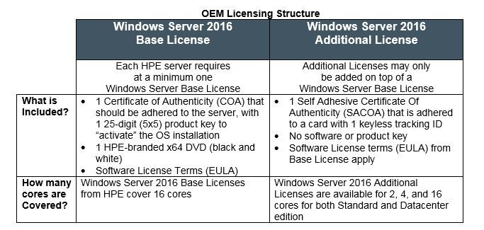 OEM Licensing structure 2.JPG