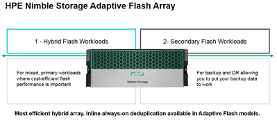 HPE Nimble Storage Adaptive Flash Array.PNG
