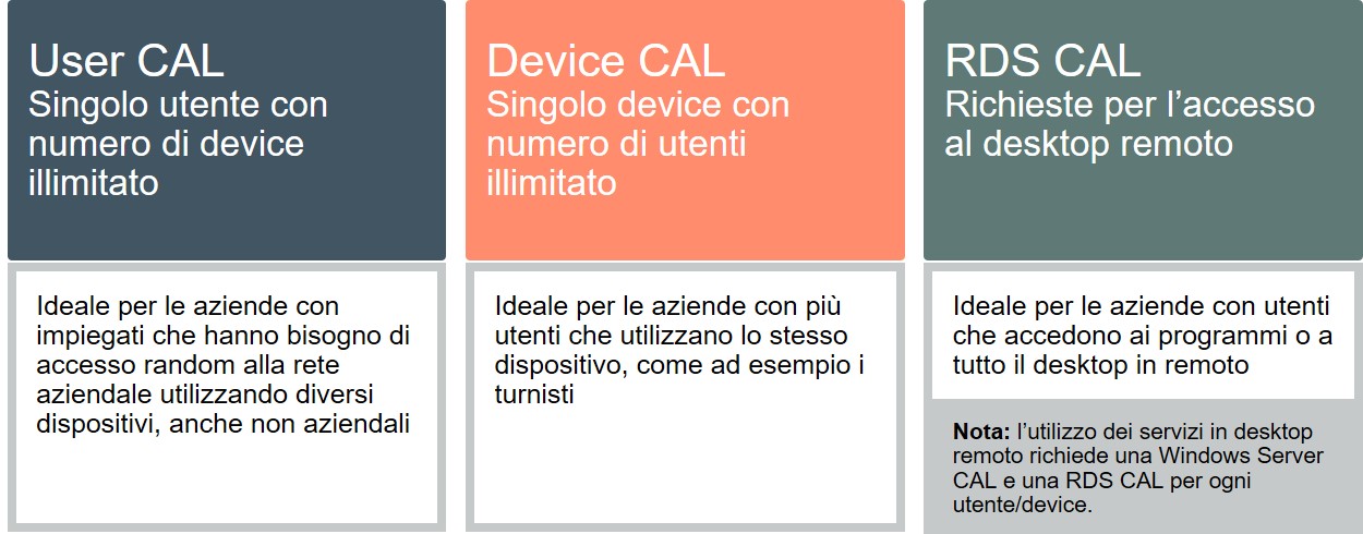 Installazione E Configurazione Del Servizio Licenze Desktop Remoto In