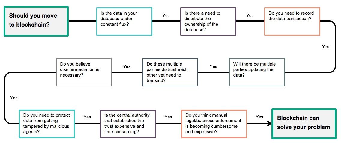 Blockchain flow chart.jpg