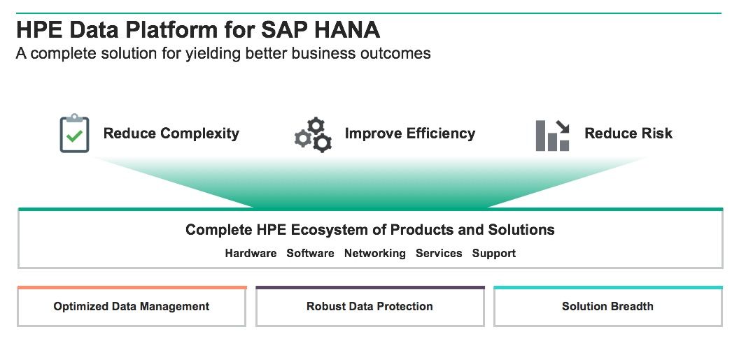 HPE Data Platform for SAP HANA.jpg