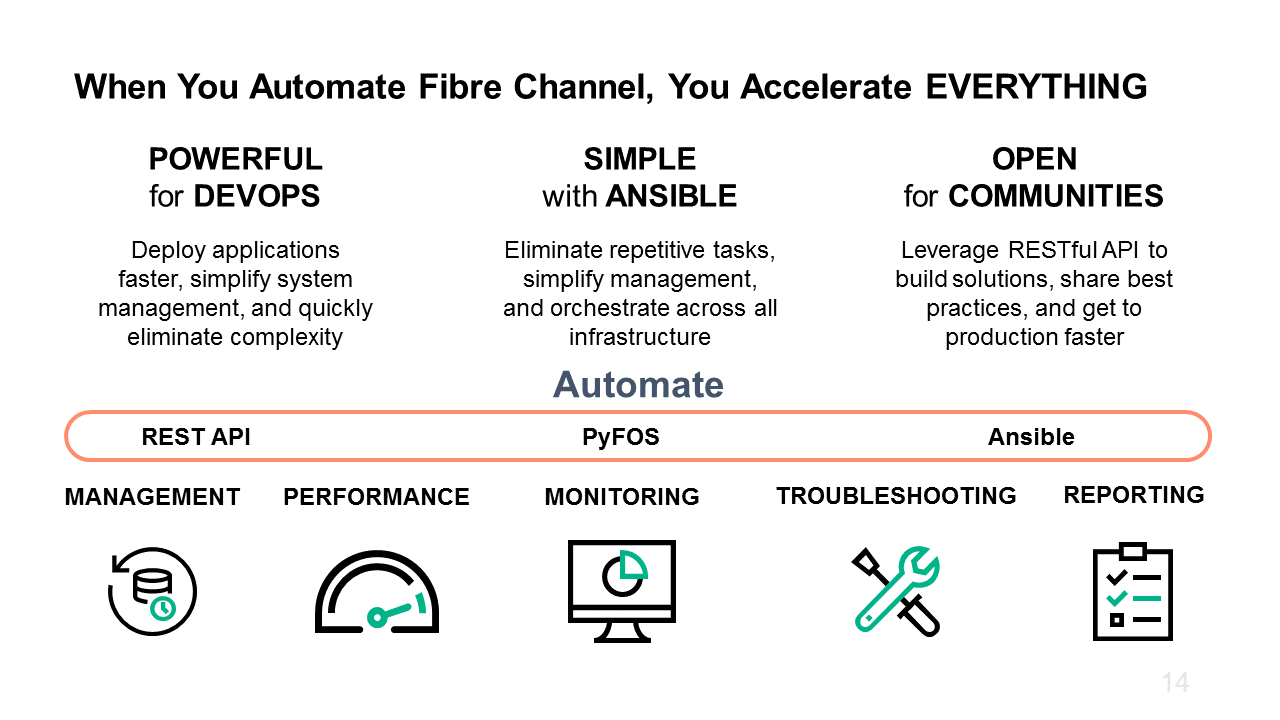 When You Automate Fibre Channel, You Accelerate2.png