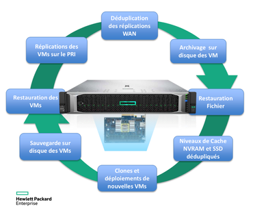 Hyperconvergence V.02.png