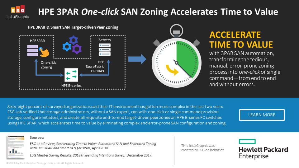 HPE 3PAR One-click SAN Zoning Accelerates Time to Value[1].png