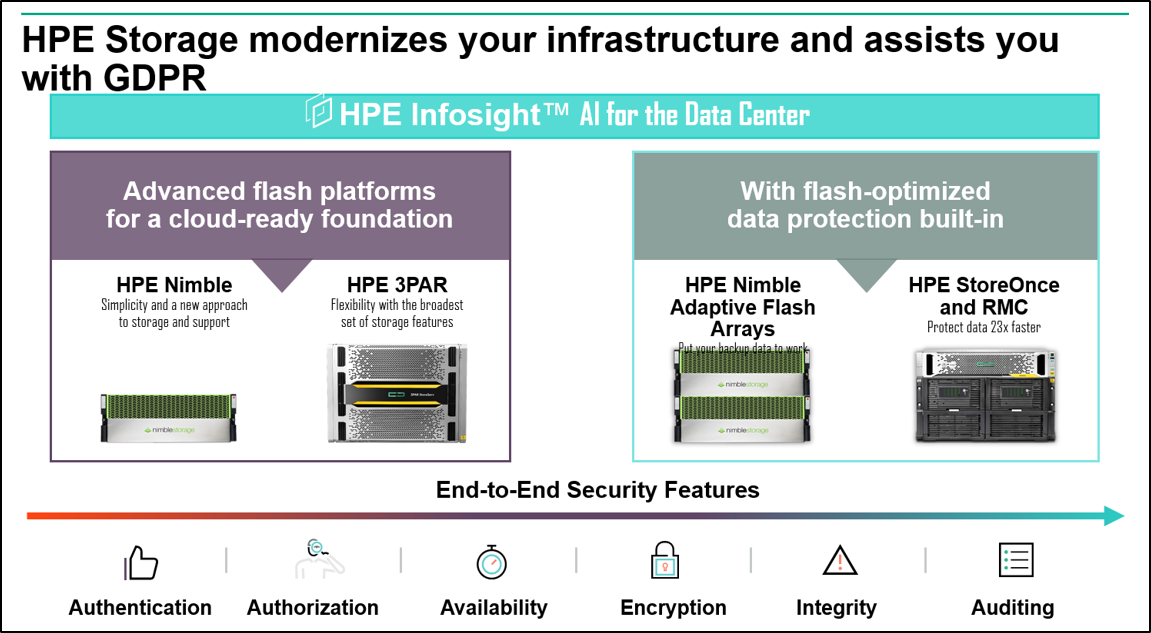 HPE Storage and GDPR.png