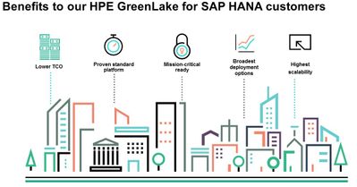 HPE GreenLake for SAP HANA blog 2.jpg