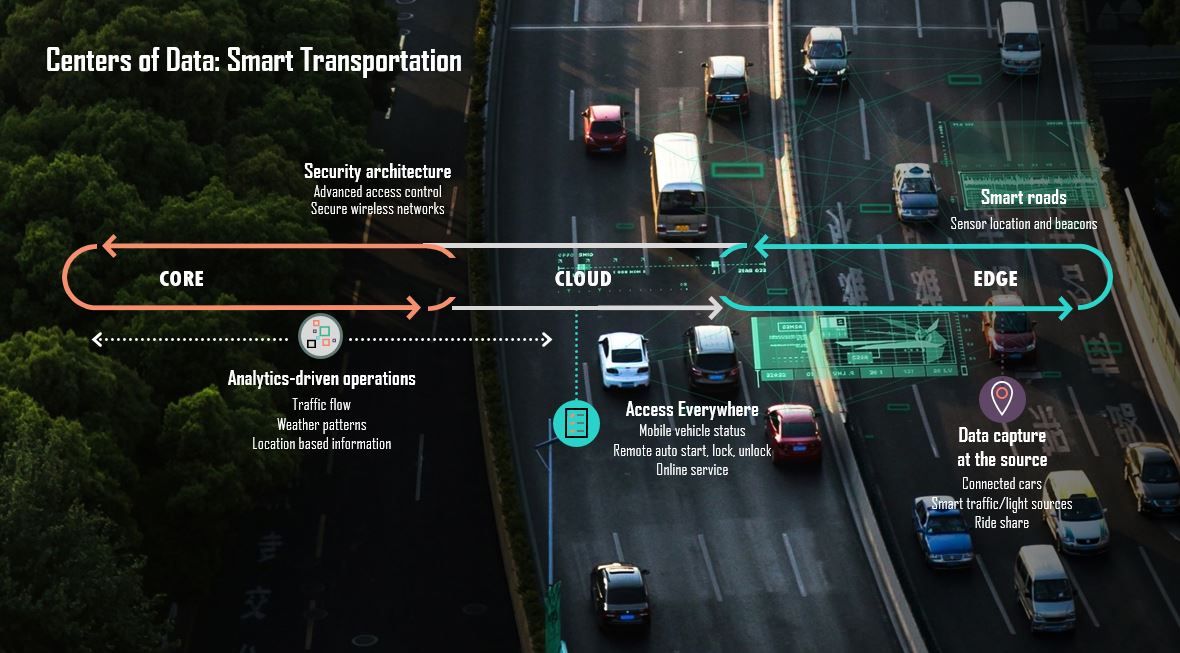 Centers of Data_transportation.JPG