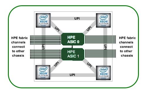 HPE SuperdomeFlex Figure 1.jpg