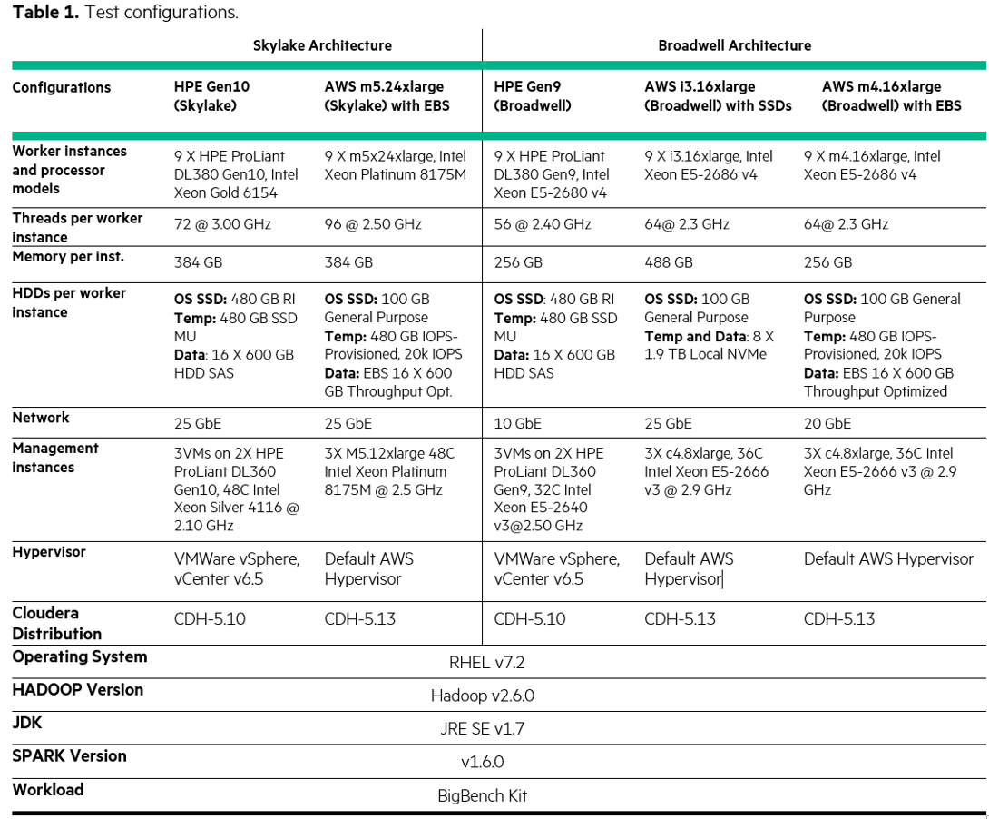 Figure 1. Text configurations