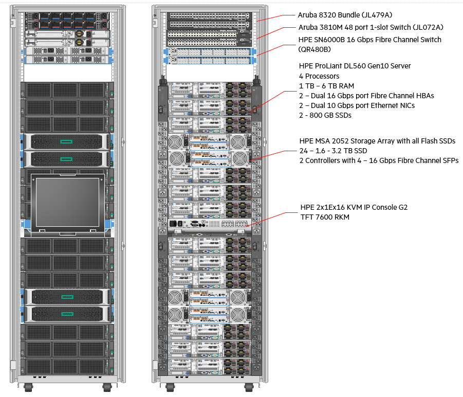 How HPE MSA 2052 SAN storage and HPE ProLiant DL560 servers