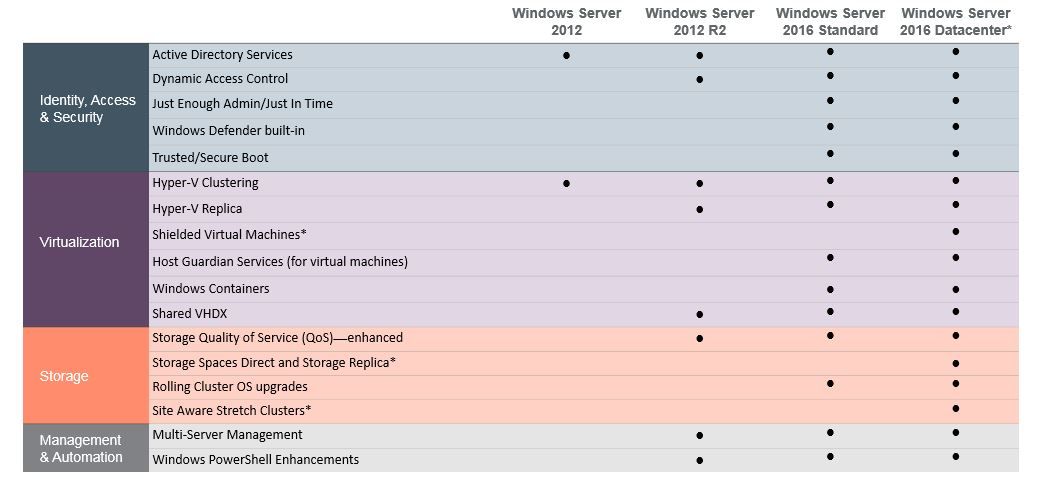 Windows Server version comparison.JPG