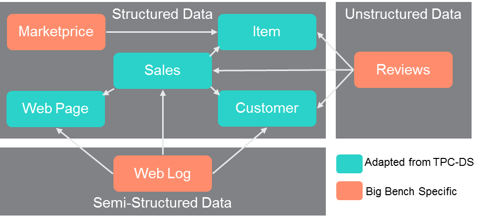 HPE vs AWS - Blog 3 - Pict 1.png