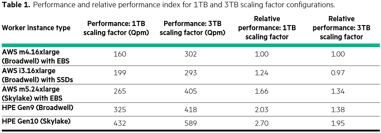 HPE vs AWS - Blog 3 - Pict 2 - adjusted.png