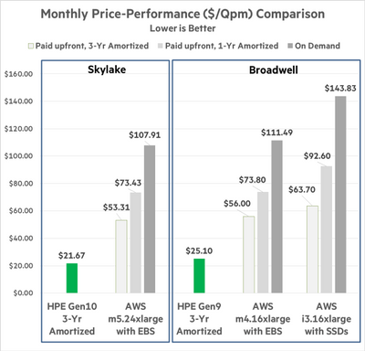 HPE vs AWS - Blog 4 - Pict 1.png
